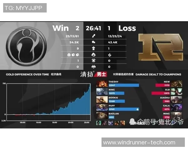 RNG战队在精英赛中以84分稳居积分榜首位引发关注